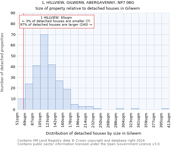 1, HILLVIEW, GILWERN, ABERGAVENNY, NP7 0BG: Size of property relative to detached houses in Gilwern
