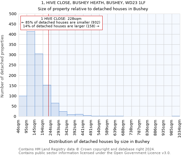 1, HIVE CLOSE, BUSHEY HEATH, BUSHEY, WD23 1LF: Size of property relative to detached houses in Bushey