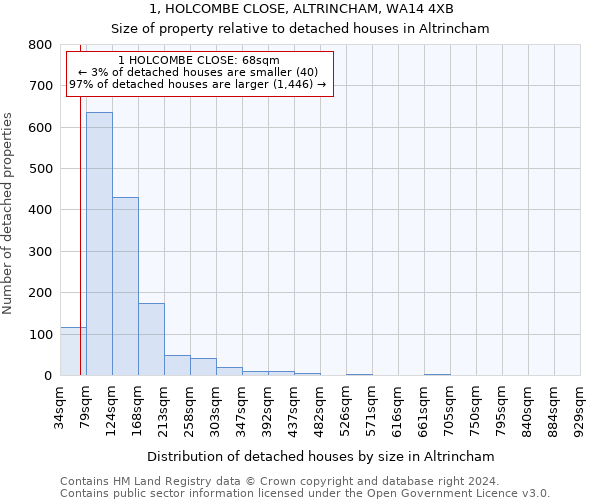 1, HOLCOMBE CLOSE, ALTRINCHAM, WA14 4XB: Size of property relative to detached houses in Altrincham