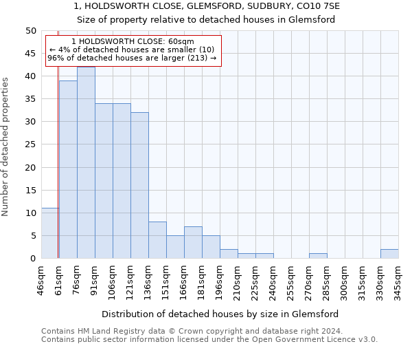 1, HOLDSWORTH CLOSE, GLEMSFORD, SUDBURY, CO10 7SE: Size of property relative to detached houses in Glemsford