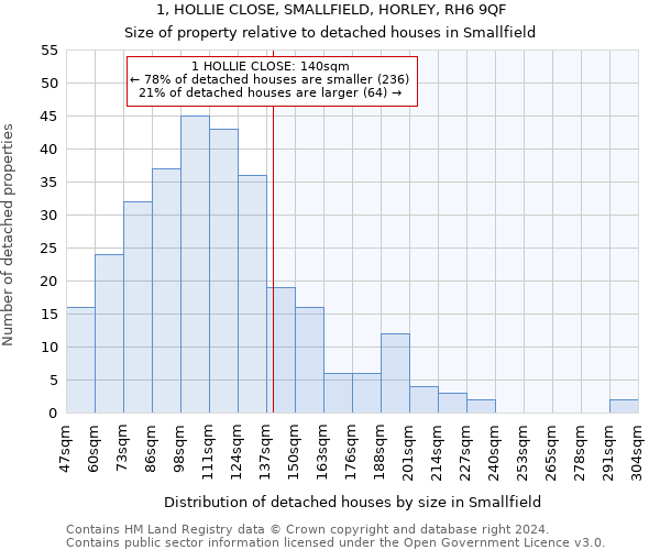 1, HOLLIE CLOSE, SMALLFIELD, HORLEY, RH6 9QF: Size of property relative to detached houses in Smallfield