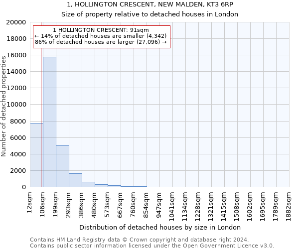 1, HOLLINGTON CRESCENT, NEW MALDEN, KT3 6RP: Size of property relative to detached houses in London