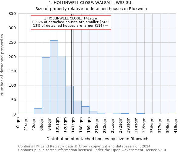 1, HOLLINWELL CLOSE, WALSALL, WS3 3UL: Size of property relative to detached houses in Bloxwich