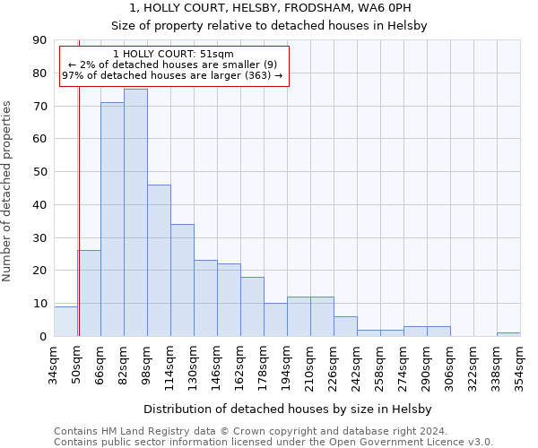 1, HOLLY COURT, HELSBY, FRODSHAM, WA6 0PH: Size of property relative to detached houses in Helsby