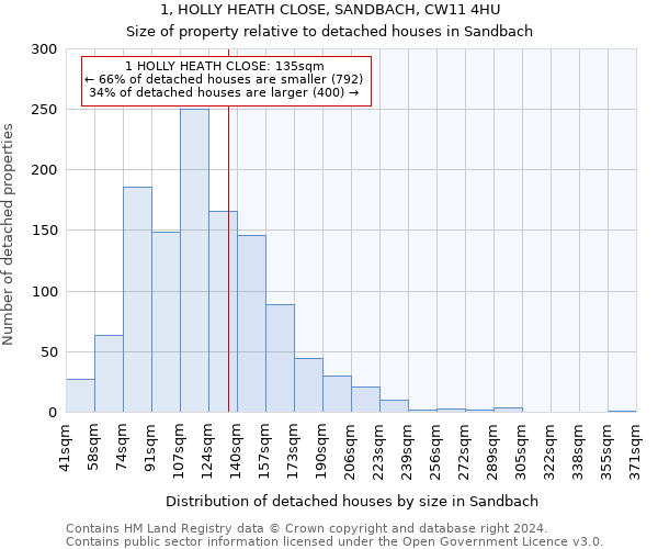 1, HOLLY HEATH CLOSE, SANDBACH, CW11 4HU: Size of property relative to detached houses in Sandbach