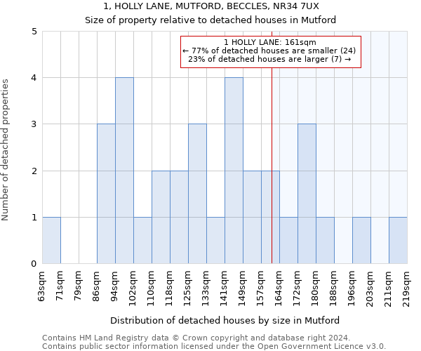 1, HOLLY LANE, MUTFORD, BECCLES, NR34 7UX: Size of property relative to detached houses in Mutford