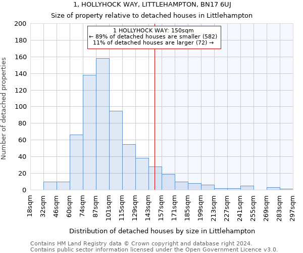 1, HOLLYHOCK WAY, LITTLEHAMPTON, BN17 6UJ: Size of property relative to detached houses in Littlehampton