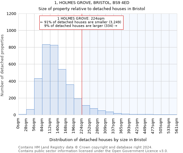 1, HOLMES GROVE, BRISTOL, BS9 4ED: Size of property relative to detached houses in Bristol