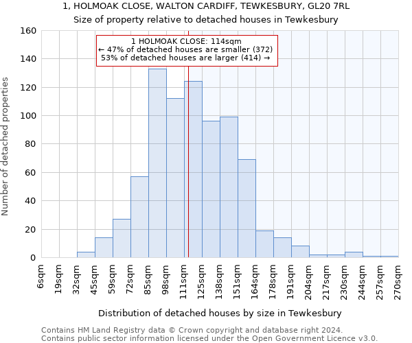 1, HOLMOAK CLOSE, WALTON CARDIFF, TEWKESBURY, GL20 7RL: Size of property relative to detached houses in Tewkesbury