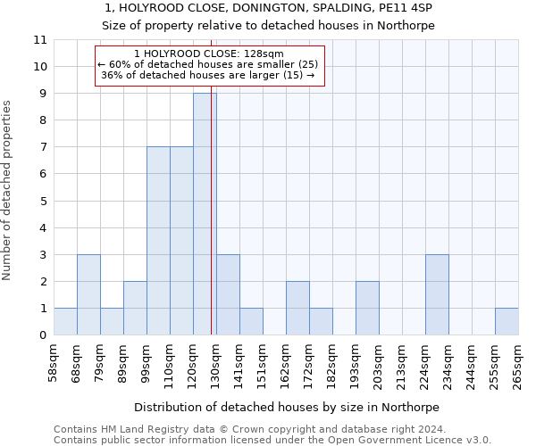1, HOLYROOD CLOSE, DONINGTON, SPALDING, PE11 4SP: Size of property relative to detached houses in Northorpe