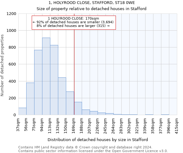 1, HOLYROOD CLOSE, STAFFORD, ST18 0WE: Size of property relative to detached houses in Stafford