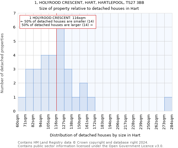 1, HOLYROOD CRESCENT, HART, HARTLEPOOL, TS27 3BB: Size of property relative to detached houses in Hart