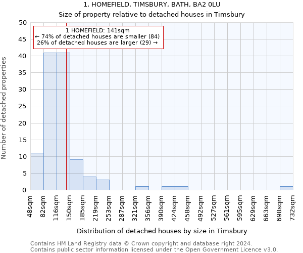 1, HOMEFIELD, TIMSBURY, BATH, BA2 0LU: Size of property relative to detached houses in Timsbury