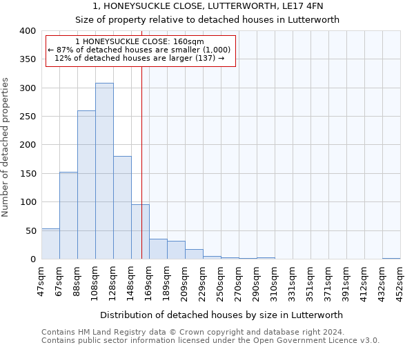 1, HONEYSUCKLE CLOSE, LUTTERWORTH, LE17 4FN: Size of property relative to detached houses in Lutterworth