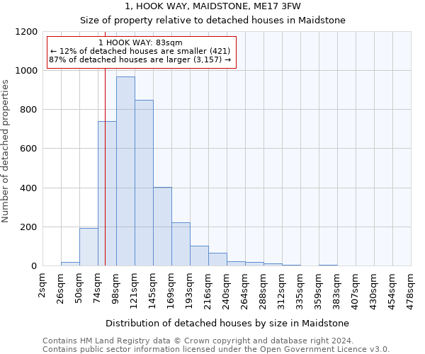1, HOOK WAY, MAIDSTONE, ME17 3FW: Size of property relative to detached houses in Maidstone