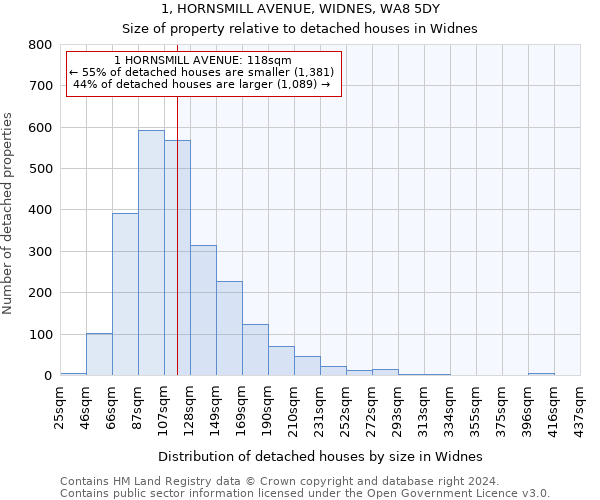 1, HORNSMILL AVENUE, WIDNES, WA8 5DY: Size of property relative to detached houses in Widnes