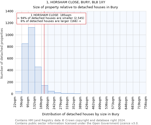 1, HORSHAM CLOSE, BURY, BL8 1XY: Size of property relative to detached houses in Bury