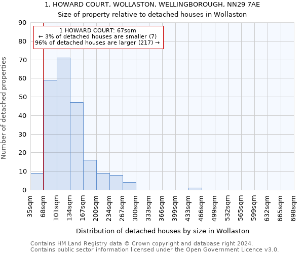 1, HOWARD COURT, WOLLASTON, WELLINGBOROUGH, NN29 7AE: Size of property relative to detached houses in Wollaston