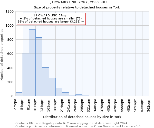 1, HOWARD LINK, YORK, YO30 5UU: Size of property relative to detached houses in York
