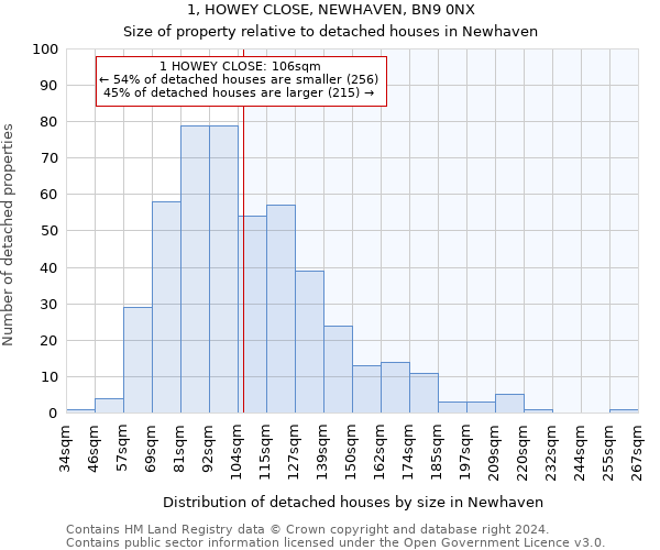 1, HOWEY CLOSE, NEWHAVEN, BN9 0NX: Size of property relative to detached houses in Newhaven