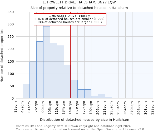 1, HOWLETT DRIVE, HAILSHAM, BN27 1QW: Size of property relative to detached houses in Hailsham