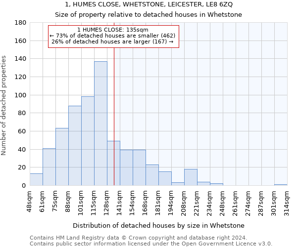 1, HUMES CLOSE, WHETSTONE, LEICESTER, LE8 6ZQ: Size of property relative to detached houses in Whetstone