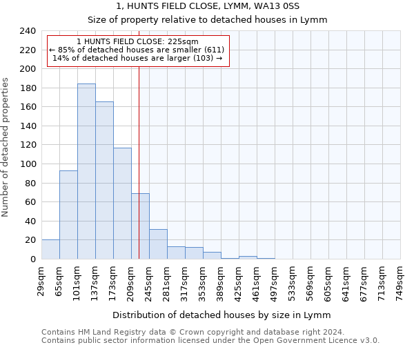 1, HUNTS FIELD CLOSE, LYMM, WA13 0SS: Size of property relative to detached houses in Lymm