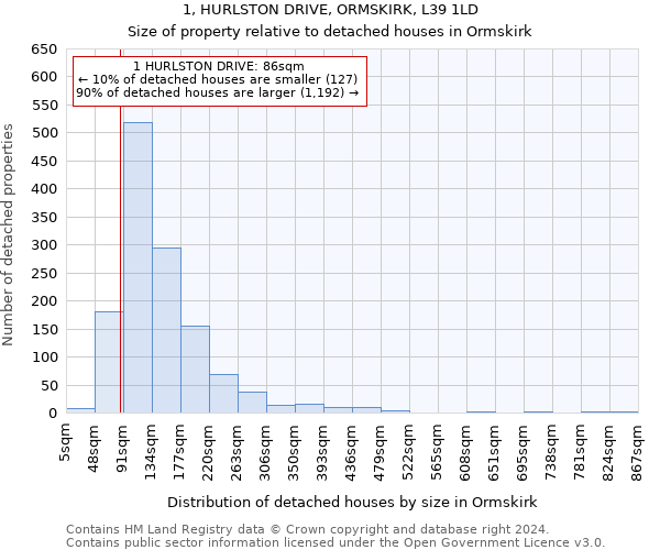 1, HURLSTON DRIVE, ORMSKIRK, L39 1LD: Size of property relative to detached houses in Ormskirk