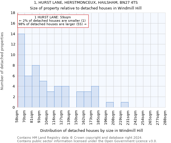 1, HURST LANE, HERSTMONCEUX, HAILSHAM, BN27 4TS: Size of property relative to detached houses in Windmill Hill