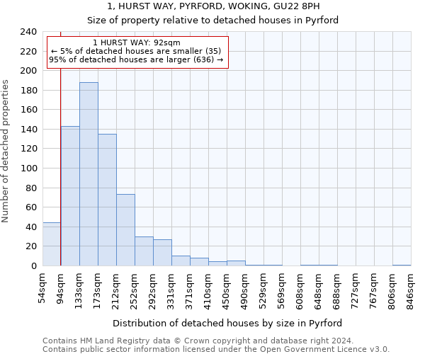 1, HURST WAY, PYRFORD, WOKING, GU22 8PH: Size of property relative to detached houses in Pyrford