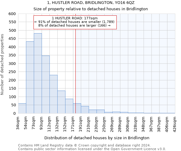 1, HUSTLER ROAD, BRIDLINGTON, YO16 6QZ: Size of property relative to detached houses in Bridlington
