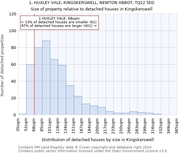 1, HUXLEY VALE, KINGSKERSWELL, NEWTON ABBOT, TQ12 5ED: Size of property relative to detached houses in Kingskerswell