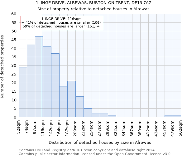 1, INGE DRIVE, ALREWAS, BURTON-ON-TRENT, DE13 7AZ: Size of property relative to detached houses in Alrewas