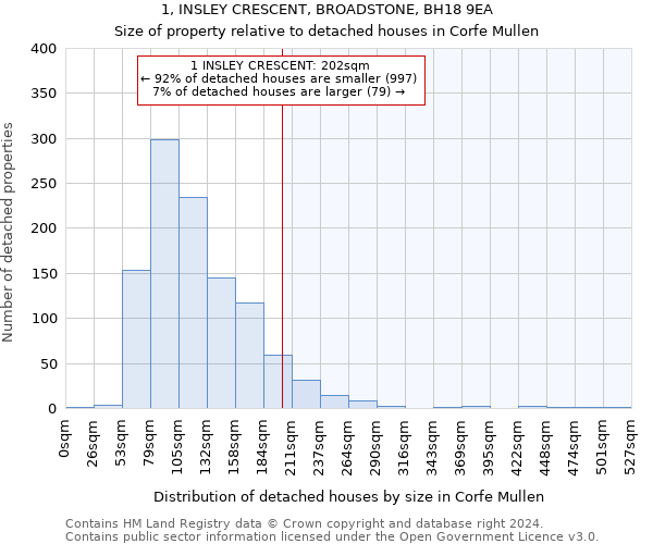 1, INSLEY CRESCENT, BROADSTONE, BH18 9EA: Size of property relative to detached houses in Corfe Mullen