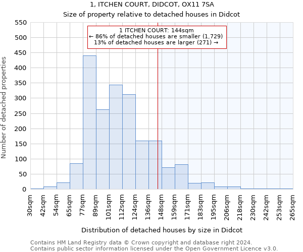 1, ITCHEN COURT, DIDCOT, OX11 7SA: Size of property relative to detached houses in Didcot