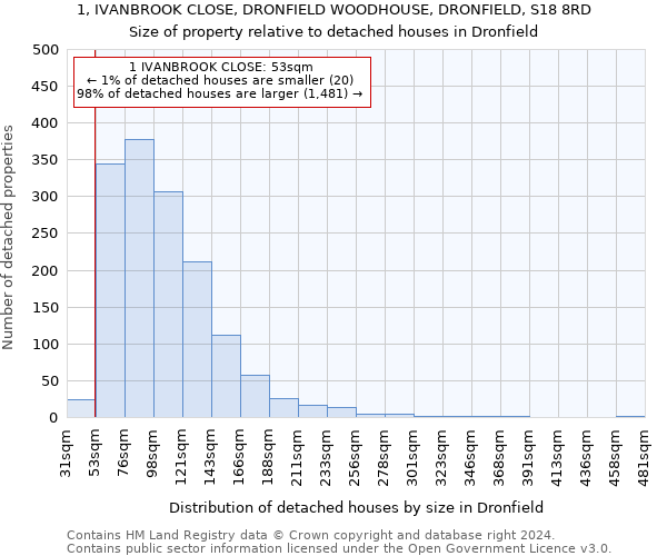 1, IVANBROOK CLOSE, DRONFIELD WOODHOUSE, DRONFIELD, S18 8RD: Size of property relative to detached houses in Dronfield