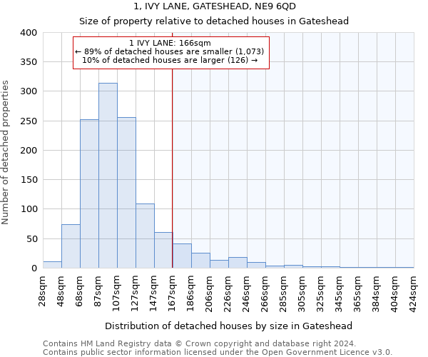 1, IVY LANE, GATESHEAD, NE9 6QD: Size of property relative to detached houses in Gateshead