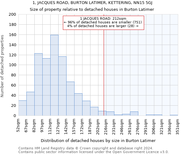 1, JACQUES ROAD, BURTON LATIMER, KETTERING, NN15 5GJ: Size of property relative to detached houses in Burton Latimer
