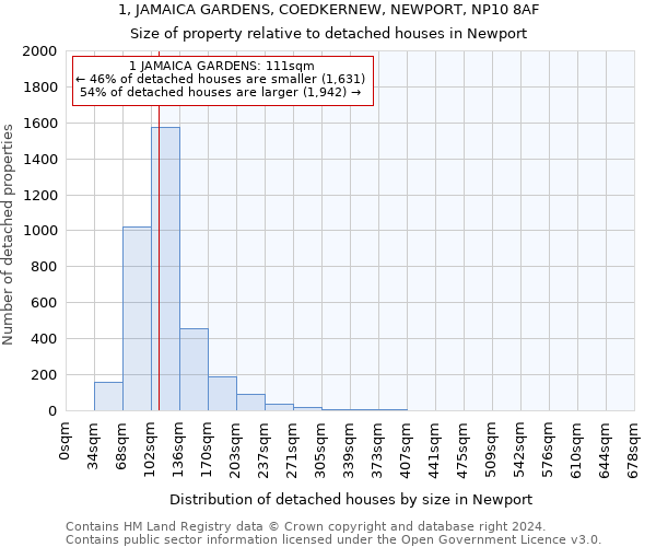 1, JAMAICA GARDENS, COEDKERNEW, NEWPORT, NP10 8AF: Size of property relative to detached houses in Newport