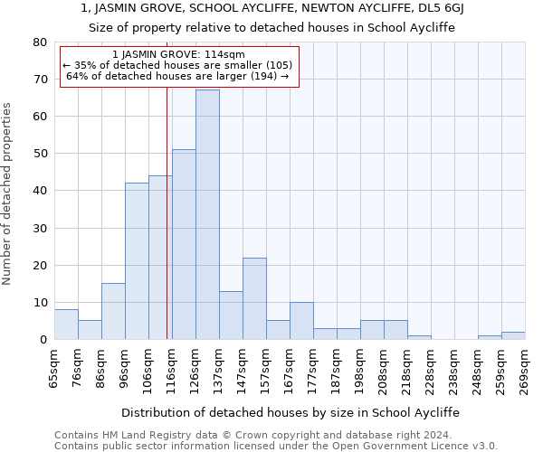 1, JASMIN GROVE, SCHOOL AYCLIFFE, NEWTON AYCLIFFE, DL5 6GJ: Size of property relative to detached houses in School Aycliffe