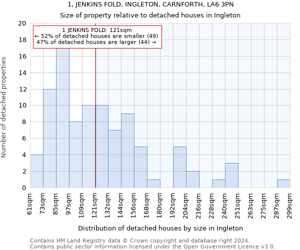 1, JENKINS FOLD, INGLETON, CARNFORTH, LA6 3PN: Size of property relative to detached houses in Ingleton