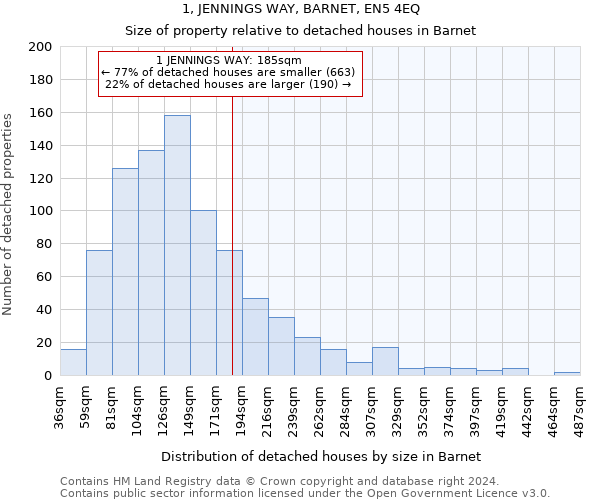 1, JENNINGS WAY, BARNET, EN5 4EQ: Size of property relative to detached houses in Barnet