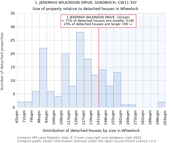 1, JEREMIAH WILKINSON DRIVE, SANDBACH, CW11 3SY: Size of property relative to detached houses in Wheelock