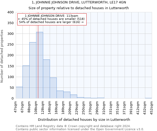 1, JOHNNIE JOHNSON DRIVE, LUTTERWORTH, LE17 4GN: Size of property relative to detached houses in Lutterworth