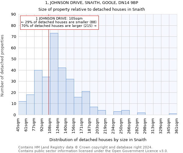 1, JOHNSON DRIVE, SNAITH, GOOLE, DN14 9BP: Size of property relative to detached houses in Snaith
