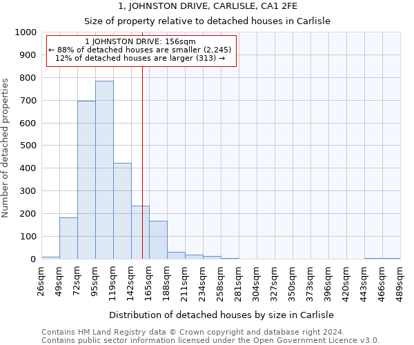 1, JOHNSTON DRIVE, CARLISLE, CA1 2FE: Size of property relative to detached houses in Carlisle
