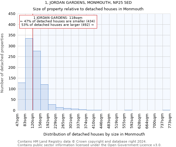 1, JORDAN GARDENS, MONMOUTH, NP25 5ED: Size of property relative to detached houses in Monmouth