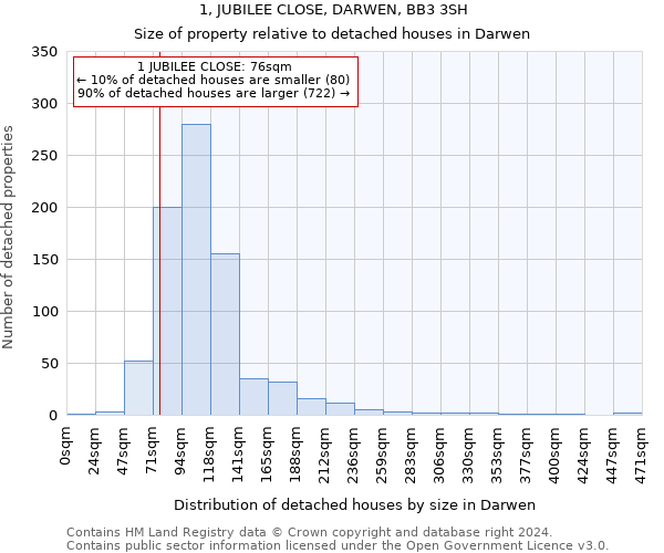1, JUBILEE CLOSE, DARWEN, BB3 3SH: Size of property relative to detached houses in Darwen