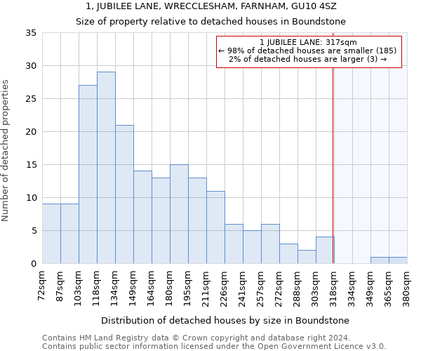1, JUBILEE LANE, WRECCLESHAM, FARNHAM, GU10 4SZ: Size of property relative to detached houses in Boundstone