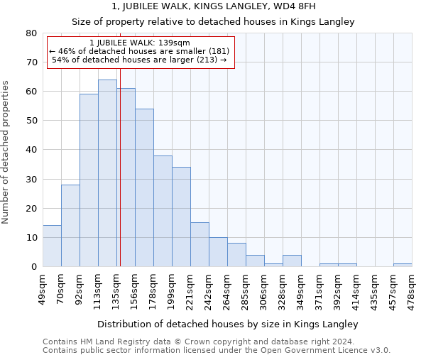 1, JUBILEE WALK, KINGS LANGLEY, WD4 8FH: Size of property relative to detached houses in Kings Langley